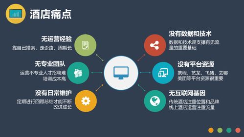 OTA線上酒店代理商 不僅僅是預(yù)訂平臺(tái)，更是一種隱形的現(xiàn)代禮儀服務(wù)