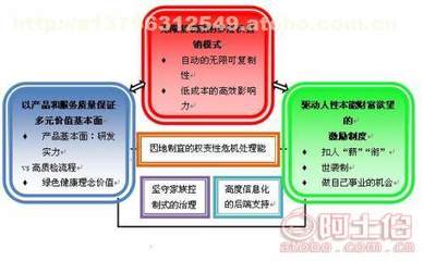 張家口直銷軟件開發區塊鏈比特幣開發 Java技術、價格分析及供應商選擇