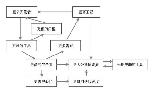 賦能軟件工程師 從“工具工廠(chǎng)”到“軟件再造”的進(jìn)化之路
